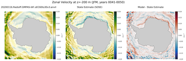 JFM Zonal Velocity