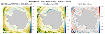 ANN Zonal Velocity