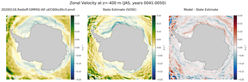 JAS Zonal Velocity