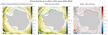 JFM Zonal Velocity