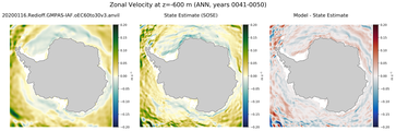ANN Zonal Velocity