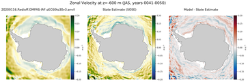 JAS Zonal Velocity