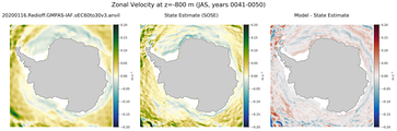 JAS Zonal Velocity