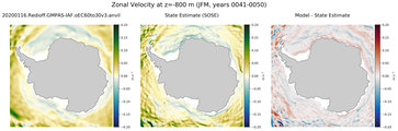 JFM Zonal Velocity