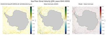 JFM Zonal Velocity