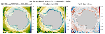 ANN Zonal Velocity