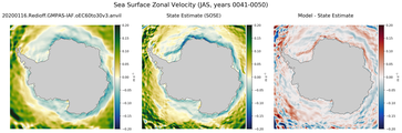 JAS Zonal Velocity