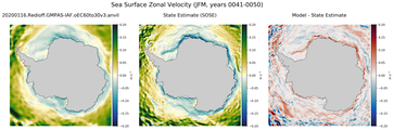 JFM Zonal Velocity