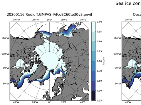 Sea Ice Analysis