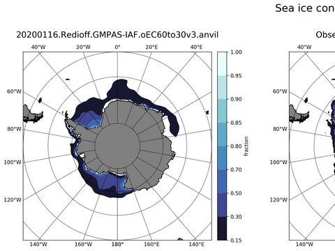 Southern-Hemisphere Sea-Ice Concentration