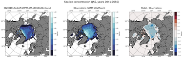 JAS Climatology Map of Northern-Hemisphere Sea-Ice Concentration
