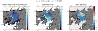 ON Climatology Map of Northern-Hemisphere Sea-Ice Thickness.