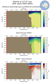JFM Salinity at 117.0$\degree$ Lon. JFM