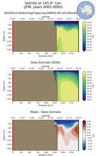 JFM Salinity at 145.0$\degree$ Lon. JFM