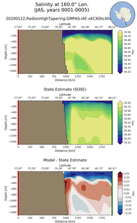 JAS Salinity at 160.0$\degree$ Lon. JAS