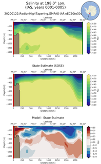 JAS Salinity at 198.0$\degree$ Lon. JAS