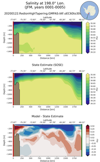 JFM Salinity at 198.0$\degree$ Lon. JFM