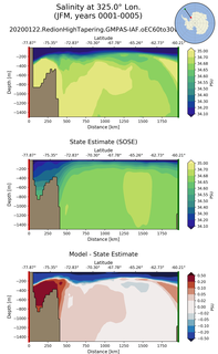 JFM Salinity at 325.0$\degree$ Lon. JFM