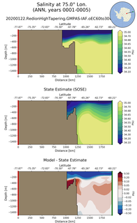 ANN Salinity at 75.0$\degree$ Lon. ANN