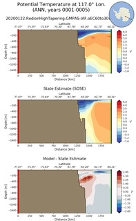 ANN Potential Temperature at 117.0$\degree$ Lon. ANN