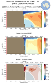 ANN Potential Temperature at 160.0$\degree$ Lon. ANN