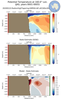 JAS Potential Temperature at 160.0$\degree$ Lon. JAS