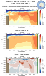 JAS Potential Temperature at 198.0$\degree$ Lon. JAS