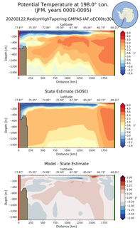 JFM Potential Temperature at 198.0$\degree$ Lon. JFM