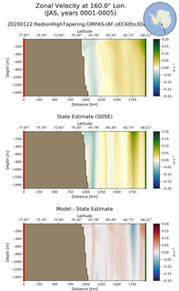 JAS Zonal Velocity at 160.0$\degree$ Lon. JAS