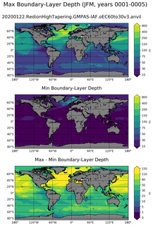 JFM Min/Max Mixed-Layer Depth