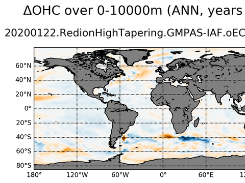 Global OHC Anomaly
