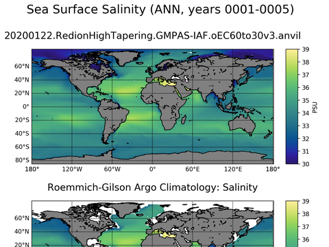 Global Argo Salinity