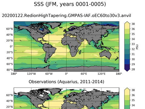 Global Sea Surface Salinity