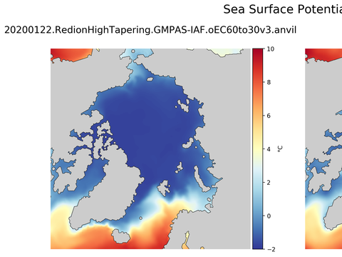 Arctic Potential Temperature