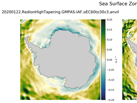 Antarctic Zonal Velocity