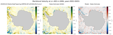 ANN Meridional Velocity