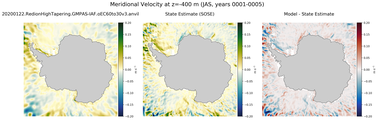 JAS Meridional Velocity