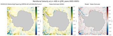 JFM Meridional Velocity