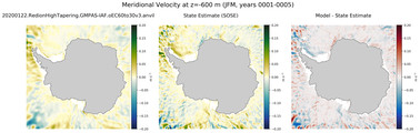 JFM Meridional Velocity