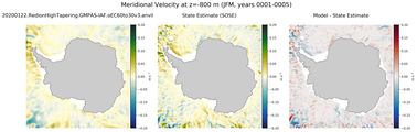 JFM Meridional Velocity