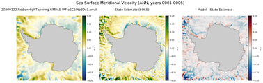 ANN Meridional Velocity