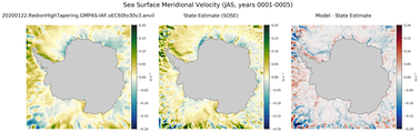 JAS Meridional Velocity