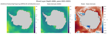 ANN Mixed Layer Depth