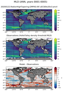 ANN Mean Mixed-Layer Depth