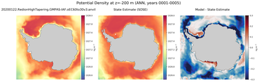ANN Potential Density