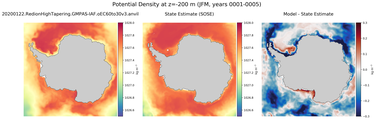 JFM Potential Density
