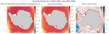 JAS Potential Density