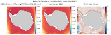JAS Potential Density