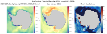 ANN Potential Density