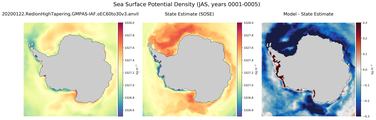 JAS Potential Density